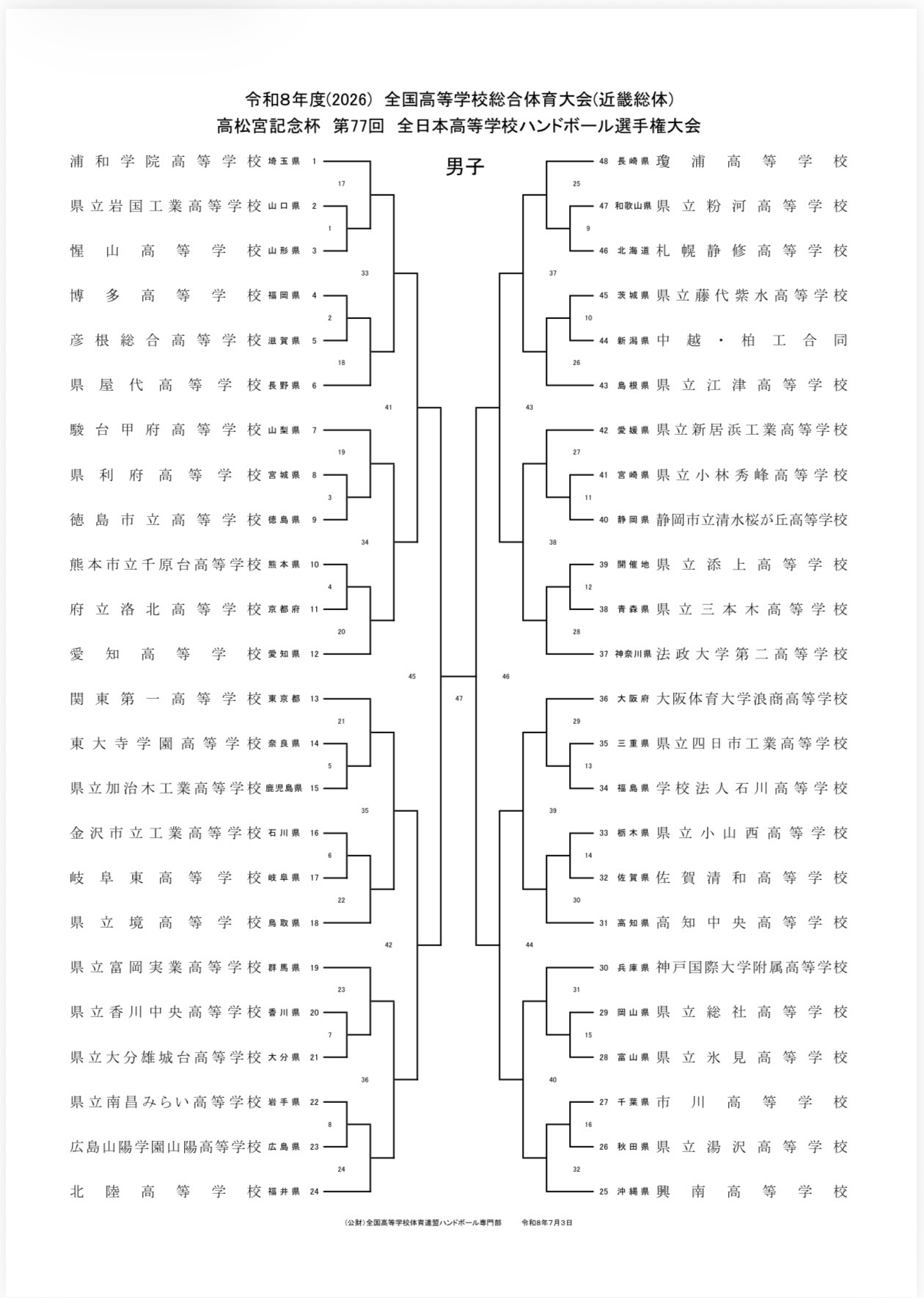 大会出場予定（ハンドボール部）